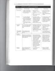 Image result for Statistical Sampling Chart