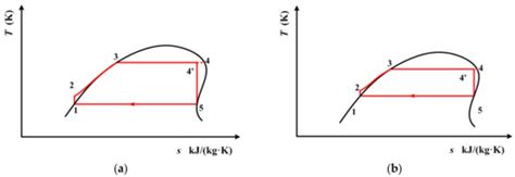 Working Fluid Selection for Organic Rankine Cycle Using Single-Screw ...