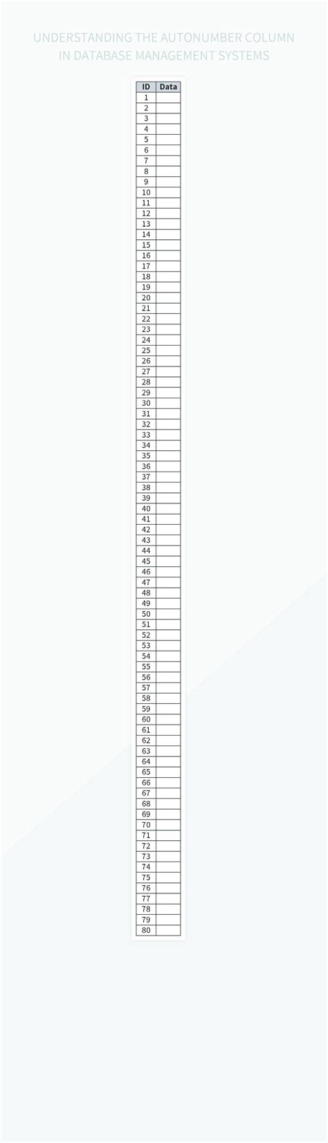 AutoNumber in SQL Database From Visual Basic 的图像结果