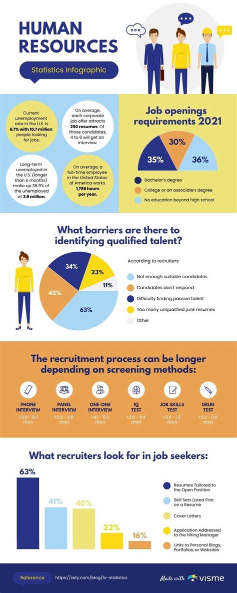 infographic statistics