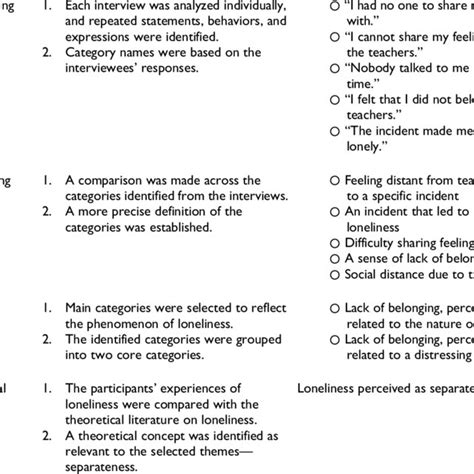 Image result for Inductive Approach Example