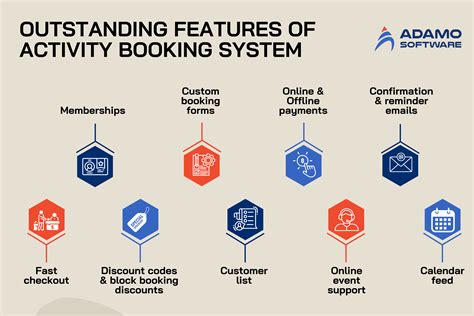 What is Activity Booking Software? Why Is It Valuable for Travel ...