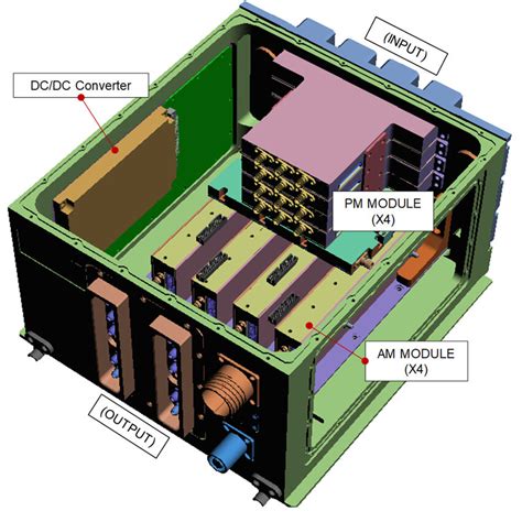 Image result for Matrix Receiver