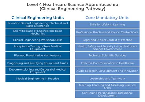 Case Study: Apprentices at Leeds Teaching Hospitals | Avensys