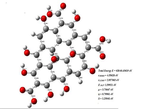 Image result for Density functional theory DFT Basics