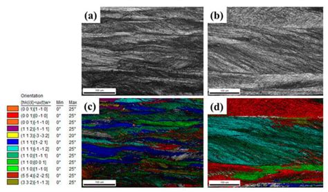 Effect of Annealing Prior to Cold Rolling on the Microstructure ...