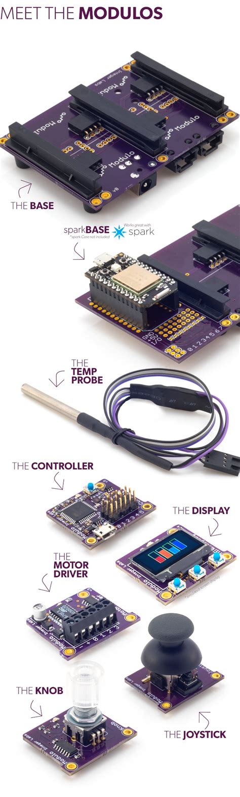 Image result for Modular Electronics