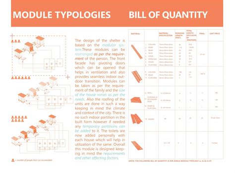 TRANSIT MOHALLA | CEPT - Portfolio
