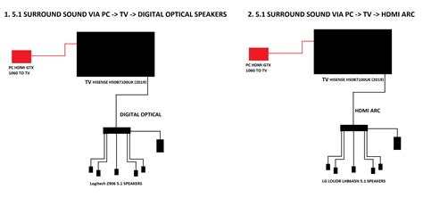 Using PC Decoding 5.1 Surround Sound DVD 的图像结果