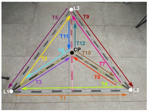 Scalable Visible Light Indoor Positioning System Using RSS