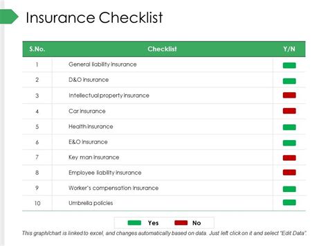 Commercial Insurance Checklist 的图像结果