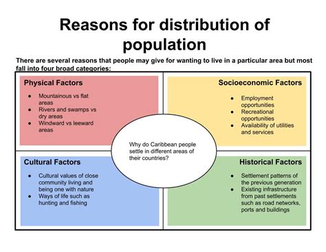 Population Density Distribution Model 的图像结果