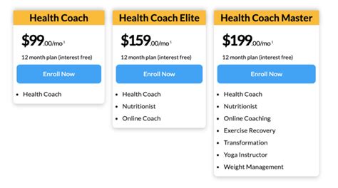 Image result for Issa Running Coach Certification