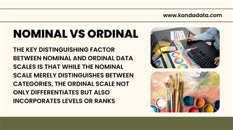 How to Differentiate between Nominal, Ordinal, Interval, and Ratio Data ...