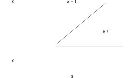 Partition Function Tutorial 的图像结果