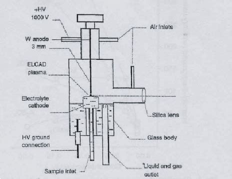 Elcad Auto-Routing 的图像结果