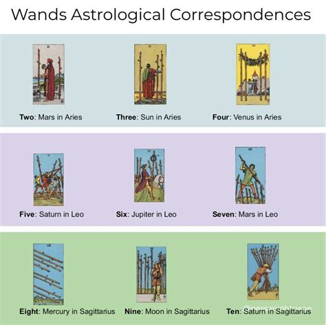 Biddy tarot online tarot courses and tarot card meanings – Artofit