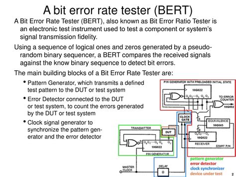 Bit Error Rate Tester 的图像结果