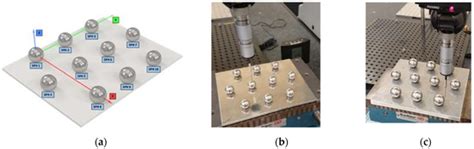 Testing the Sandblasting Process in the Manufacturing of Reference ...