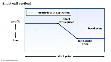 Vertical Call Spread Strategy 的图像结果