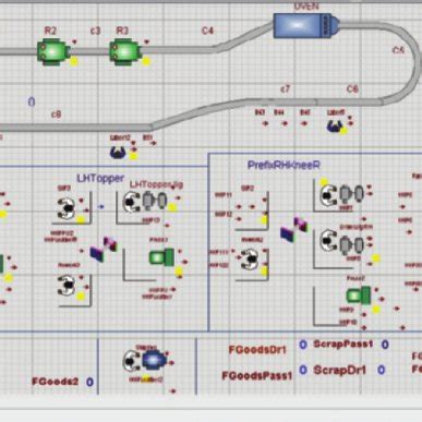 Discrete Event Simulation Manufacturing 的图像结果