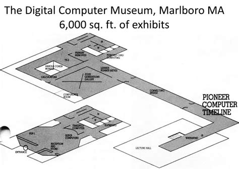 Image result for Computer Museum