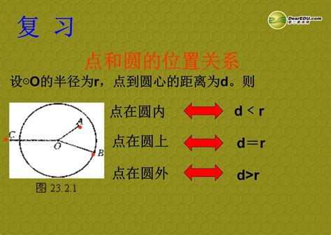 点与圆的位置关系及其判断方法-点与圆的位置关系有哪几种