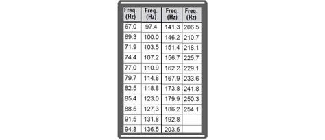 Image result for CTCSS Tone Frequency Chart