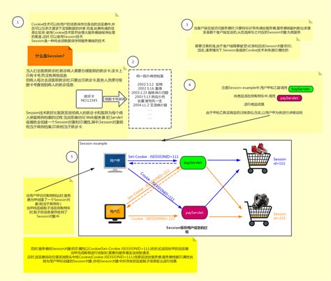 Java Session 的图像结果