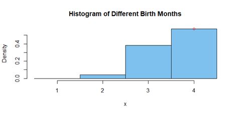 Image result for Combinatorics Problem Solving
