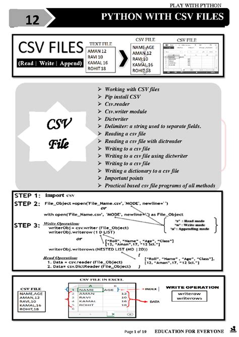 6 CSV Files Questions - dgrs - PYTHON WITH CSV FILES Working with CSV ...