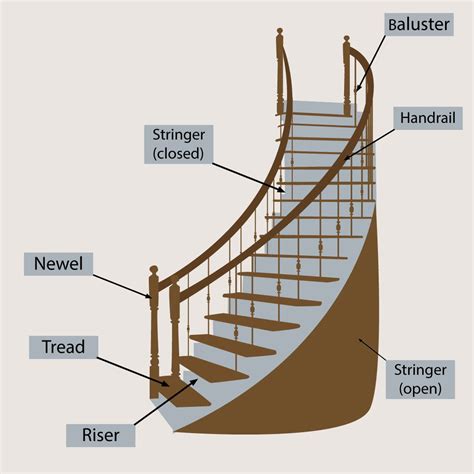 Cool design ideas for spectacular staircases and its basics | by ...