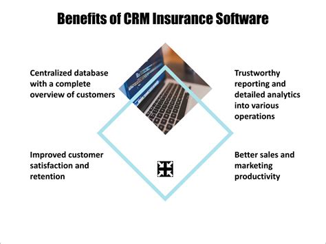Best Insurance CRM Software 的图像结果