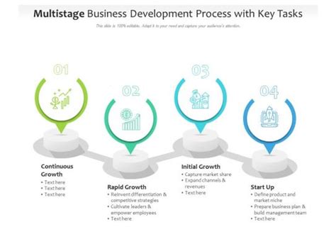 Image result for Business Development Process