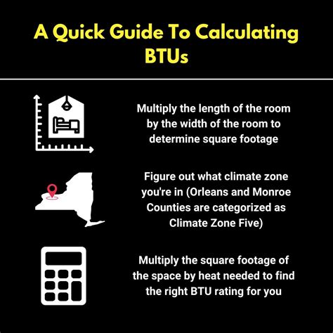 What Is a BTU (British Thermal Unit)? - Orleans County NY - Monroe ...