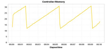 Image result for System Status CPU Memory Usage
