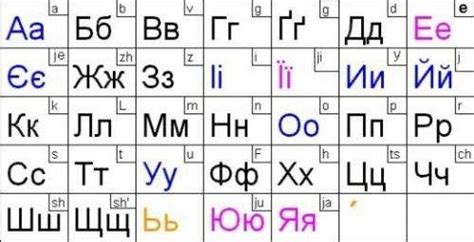 俄语字母-俄语字母,俄语,字母 - 早旭阅读