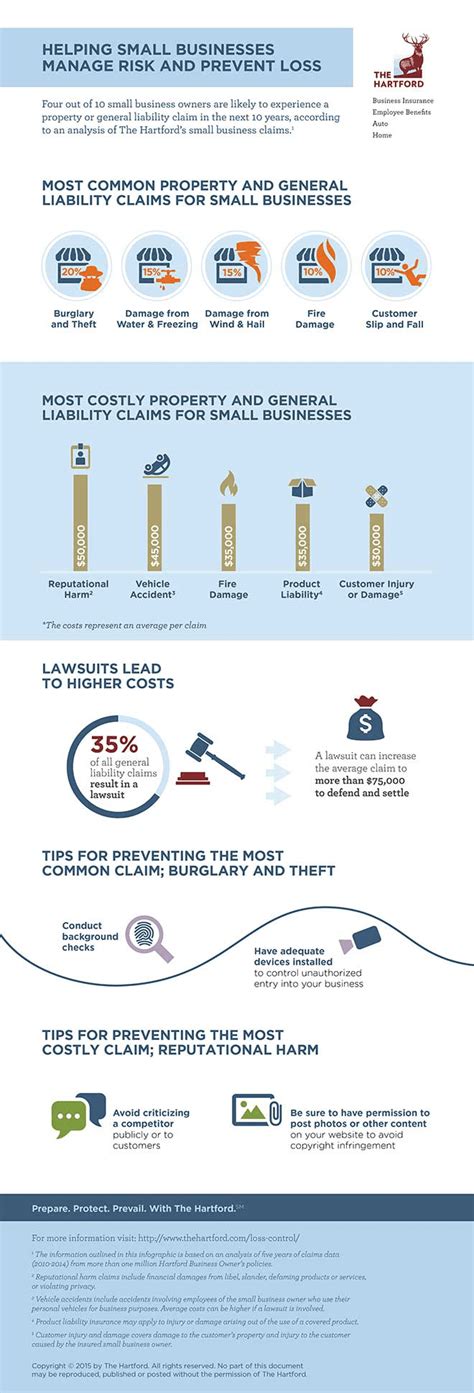 Image result for General Liability Insurance MA