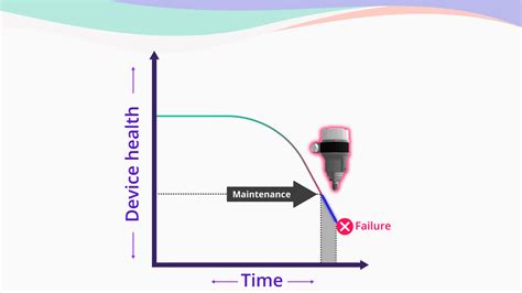 Image result for Predictive Maintenance Examples