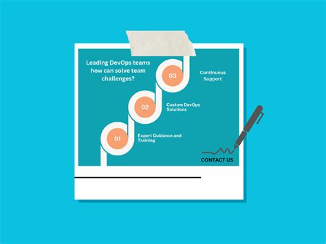 Image result for DevOps Practices in Software Development Challenges