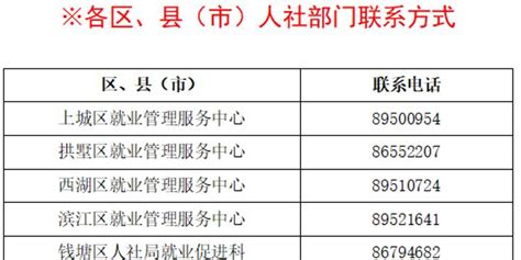 最高补助上万元，杭州（含萧山、余杭）这项补贴最全攻略来啦，你领到了吗？