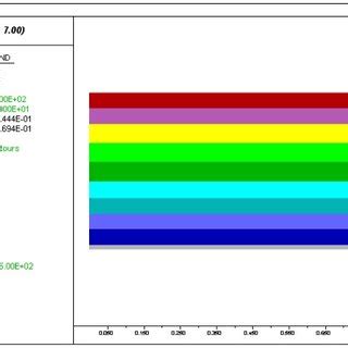 Image result for Pascal Distribution