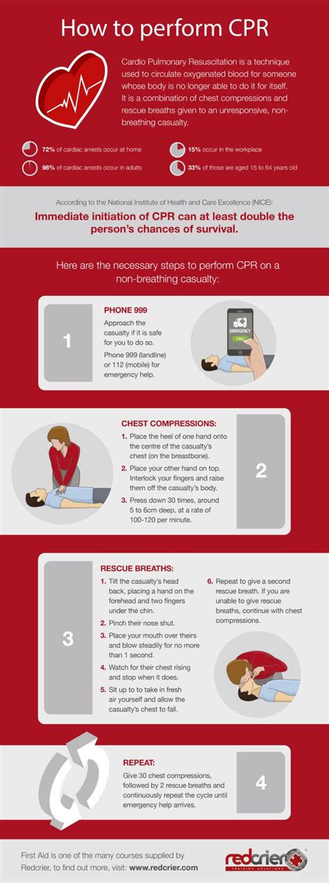 Image result for CPR Tutorial