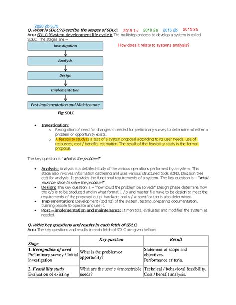 Image result for System Analysis and Design Chapter Two