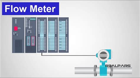 Image result for How Does a Multiphase Flow Meter Work