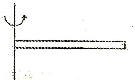 A thin rod of length 3 m is being rotated with 10 rad/sec about its one ...