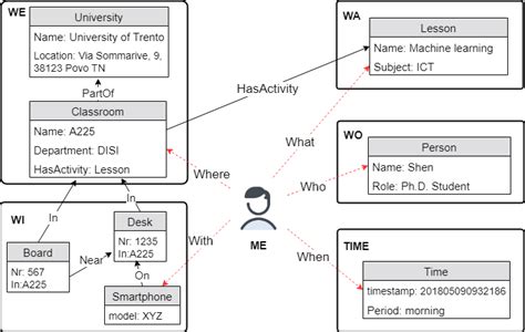 Image result for Videos Context Model Example
