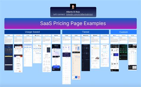 Pricing Plan Examples 的图像结果