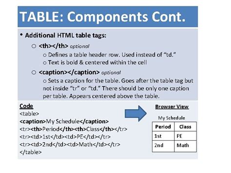 Image result for HTML Table Types