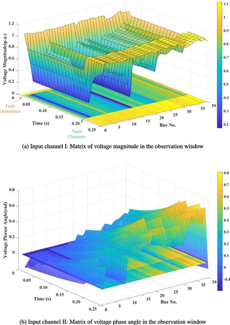 Image result for Tensor Input Shape